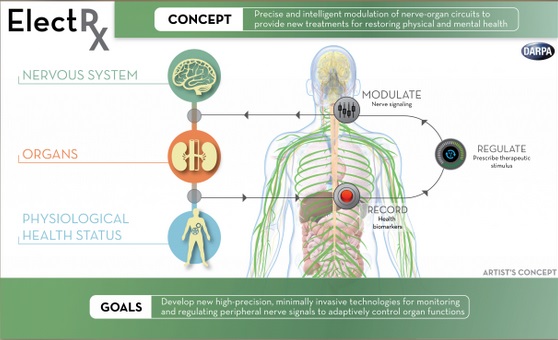 Darpa Electric Prescription